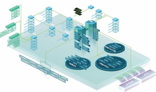 高效執(zhí)行壓測(cè)的核心基石 如何設(shè)計(jì)與搭建分布式壓測(cè)環(huán)境